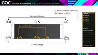 0% 8%2% 4% 5%
0.0 1.00.5
Common Dielectrics
Remapped Range
Shader Range
GemstonesAir
Custom Dielectric IOR
Ex. Water = 0.255
 