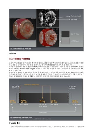 비금속(Non-Metals)
비금속(부도체)들은 전기가 거의 통하지 않습니다. 굴절된 빛은 확산되거나 흡수됩니다. 그리고 그렇기 때문
에 그것들은 금속보다 더 작은 빛을 반사시키고 반사색(albedo color)을 가지게 될 것입니다.
우리는 이전에 부도체들의 평균값이 F0서2-5%정도인 것을 다루었습니다. 이러한 값들은 figure 14에서 보여
지듯이 0.017 – 0.067의 linear range를 포함하고 있습니다. 보석을 제외하고 거의 모든 부도체들의 값은 4%
를 넘지 못합니다.
금속과 같이 우리는 실제세상에서 측정된 값을 써야합니다, 그러나 투명하지 않은 물체의 IOR값을 찾아내는
것은 매우 힘듭니다. 그러나 가장 흔한 부도체 재질들은 그렇게 크게 값이 바뀌지 않습니다. 그렇기 때문에
우리는 굴절률 값에 대해서 볼륨2에서 다룰 적은 수의 가이드라인을 활용할 수 있습니다.
The comprehensive PBR Guide by Allegorithmic – vol. 1 written by Wes McDermott | 번역 vich
 