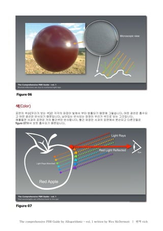 색(Color)
표면의 색상(우리가 보는 색)은 각각의 파장이 빛에서 부터 방출되기 때문에 그렇습니다. 어떤 광선은 흡수되
고 어떤 광선은 반사되기 때문입니다. 남아있는 반사되는 파장이 우리가 색으로 보는 그것입니다.
예를들면 사과의 표면은 거의 빨간색만 반사합니다. 빨간 파장만 사과의 표면에서 분산되고 다른것들은
figure 07에서 보듯 흡수되기 때문입니다.
The comprehensive PBR Guide by Allegorithmic – vol. 1 written by Wes McDermott | 번역 vich
 