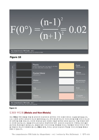 도체와 부도체 (Metals and Non-Metals)
저는 PBR을 위한 재질을 만들 때 금속인지 비금속인지 생각하는 것이 도움이 된다는 사실을 알아냈습니다.
나는 나에게 표면이 금속인지 아닌지 물어보았습니다. 만약 맞다면 하나의 가이드라인을 따를 것이고 아니라
면 다른것을 따를 것입니다. 이것은 준금속과 같이 어떠한 것들은 범주에 속하지 않는다는 것을 전제로 하면
더 간단한 접근입니다. 재질을 만드는데 있어서 전체적으로 보면 금속인지 비금속인지 구분하는것은 좋은
접근이며 준금속들은 예외입니다. 재질에 대한 가이드라인을 셋팅할때 우리는 첫번째로 무조건 우리가 무엇
을 만들려고 하는지 이해해야 합니다. PBR과 함께, 우리는 금속과 비금속의 특성을 가이드라인들을 통해서
얻을 수 있습니다.
The comprehensive PBR Guide by Allegorithmic – vol. 1 written by Wes McDermott | 번역 vich
 