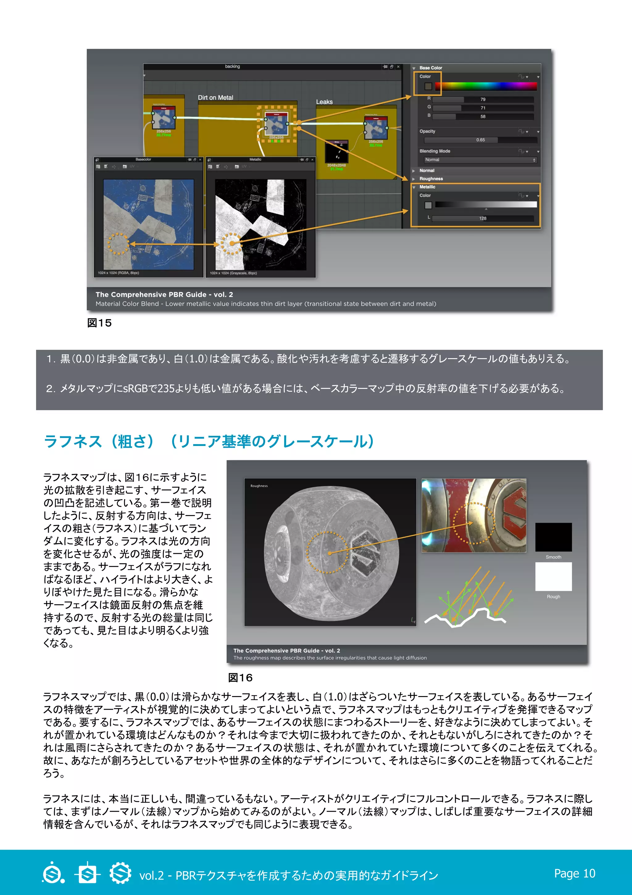 『THE COMPREHENSIVE PBR GUIDE – Vol. 2: Practical guidelines for ...