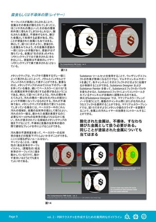 vol. 2 - PBRテクスチャを作成するための実用的なガイドラインPage 9
Substance ツールセットを使用することで、ウェザリングエフェ
クトの作業が簡単になるだけでなく、マルチチャンネルサポー
トを通じて、各チャンネルにそのエフェクトがどのように伝播す
るか制御することができる。Substance Designer および
Substance Painter を使って、Substanceエフェクトのパラメタ
を変化させると、Substanceエフェクトによってコントロールさ
れているチャンネルが自動的に調整されるのである。	
例えばSubstance Designer では、マテリアルカラーブレンド
ノードを使うことで、複数のチャンネル間にまたがる汚れのよ
うなエフェクトを適用することができる。マテリアルカラーブレン
ドでは、図１５で示すようにメタリック値のスライダーを調整す
ることで、金属上の汚れレイヤーの効果をコントロールするこ
とができる。	
図１３
図１４
酸化された金属は、不導体、すなわち
錆びた金属として扱う必要がある。
同じことが塗装された金属についても
当てはまる
腐食もしくは不導体の層（レイヤー）
サーフェイスが風雨にさらされることで、
金属はその表面が酸化されてしまったり、
ほこりや汚れの層といったその他の環境
的外見に埋もれてしまうかもしれない。酸
化された金属は、不導体すなわち、錆び
た金属として処理する必要がある。同じ
ことが塗装された金属にも当てはまる。
例として、図１３に示すように、塗装され
た金属をみてみよう。その金属の塗装の
一部にはひっかき傷があり、塗装がはげ
落ちている。金属は「生のまま」のメタル
（メタリックマップで白で表示される）をむ
き出しにし、塗装部は不導体のレイヤー
（メタリックマップで黒で表示される）となっ
ている。	
メタリックマップは、マップ中で遷移するグレー値に
よって表されることによって、メタルとノンメタルとで
ブレンドされた状態として表すことができる。重要な
のは、メタリックマップがsRGBで235以下のグレー値
を持っている場合、続いてベースカラーにおける「生
の」金属反射率の値も低くする必要があるということ
である。例として図１４に示すような、汚れの層を考
えてみよう。汚れの層の一部は生のメタルの部分に
よって不明瞭になっているものとする。汚れが不導
体であり、メタリックマップが全部白で塗りつぶされ
てしまっている場合には、ベースカラー中のこれら
汚れの領域を、金属の反射率の値として使うとよい。
汚れのカラー値は、磨かれた金属を表現するのに
必要な70〜100％の反射率の値よりもはるかに低
い。汚れが表示されている領域のメタリックマップの
値を下げることで、不導体と金属の反射率の値の
間で適切なブレンドを作り上げることができる。	
	
汚れ層の不透明度を使って、ベースカラーの反射
率の値をどの程度下げたらよいか示すことができる。
ここには揺るぎないルールはない。	
やっていることは、（導電
性の）高反射率のサーフェ
イスから、（誘電性の）低反
射率のサーフェイスに値を
動かしているだけだ。動か
す度合いはどうとでも変え
てよいのである。	
 