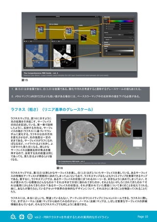 vol.2 - PBRテクスチャを作成するための実用的なガイドライン Page 10
図１５
１．黒（0.0）は非金属であり、白（1.0）は金属である。酸化や汚れを考慮すると遷移するグレースケールの値もありえる。	
２．メタルマップにsRGBで235よりも低い値がある場合には、ベースカラーマップ中の反射率の値を下げる必要がある。
	
ラフネスマップでは、黒（0.0）は滑らかなサーフェイスを表し、白（1.0）はざらついたサーフェイスを表している。あるサーフェイ
スの特徴をアーティストが視覚的に決めてしまってよいという点で、ラフネスマップはもっともクリエイティブを発揮できるマップ
である。要するに、ラフネスマップでは、あるサーフェイスの状態にまつわるストーリーを、好きなように決めてしまってよい。そ
れが置かれている環境はどんなものか？それは今まで大切に扱われてきたのか、それともないがしろにされてきたのか？そ
れは風雨にさらされてきたのか？あるサーフェイスの状態は、それが置かれていた環境について多くのことを伝えてくれる。
故に、あなたが創ろうとしているアセットや世界の全体的なデザインについて、それはさらに多くのことを物語ってくれることだ
ろう。	
	
ラフネスには、本当に正しいも、間違っているもない。アーティストがクリエイティブにフルコントロールできる。ラフネスに際し
ては、まずはノーマル（法線）マップから始めてみるのがよい。ノーマル（法線）マップは、しばしば重要なサーフェイスの詳細
情報を含んでいるが、それはラフネスマップでも同じように表現できる。
図１６
ラフネス（粗さ）（リニア基準のグレースケール）
ラフネスマップは、図１６に示すように
光の拡散を引き起こす、サーフェイス
の凹凸を記述している。第一巻で説明
したように、反射する方向は、サーフェ
イスの粗さ（ラフネス）に基づいてラン
ダムに変化する。ラフネスは光の方向
を変化させるが、光の強度は一定の
ままである。サーフェイスがラフになれ
ばなるほど、ハイライトはより大きく、よ
りぼやけた見た目になる。滑らかな
サーフェイスは鏡面反射の焦点を維
持するので、反射する光の総量は同じ
であっても、見た目はより明るくより強
くなる。	
	
 