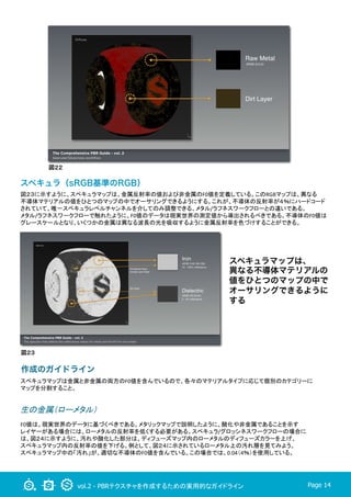 vol.2 - PBRテクスチャを作成するための実用的なガイドライン Page 14
図２３
スペキュラマップは、
異なる不導体マテリアルの
値をひとつのマップの中で
オーサリングできるように
する
図２２
スペキュラ（sRGB基準のRGB）
図２３に示すように、スペキュラマップは、金属反射率の値および非金属のF0値を定義している。このRGBマップは、異なる	
  
不導体マテリアルの値をひとつのマップの中でオーサリングできるようにする。これが、不導体の反射率が４％にハードコード
されていて、唯一スペキュラレベルチャンネルを介してのみ調整できる、メタル/ラフネスワークフローとの違いである。	
  
メタル/ラフネスワークフローで触れたように、F0値のデータは現実世界の測定値から導出されるべきである。不導体のF0値は
グレースケールとなり、いくつかの金属は異なる波長の光を吸収するように金属反射率を色づけすることができる。	
	
作成のガイドライン
スペキュラマップは金属と非金属の両方のF0値を含んでいるので、各々のマテリアルタイプに応じて個別のカテゴリーに
マップを分割すること。	
生の金属（ローメタル）
F0値は、現実世界のデータに基づくべきである。メタリックマップで説明したように、酸化や非金属であることを示す	
  
レイヤーがある場合には、ローメタルの反射率を低くする必要がある。スペキュラ/グロッシネスワークフローの場合に
は、図２４に示すように、汚れや酸化した部分は、ディフューズマップ内のローメタルのディフューズカラーを上げ、	
  
スペキュラマップ内の反射率の値を下げる。例として、図２４に示されているローメタル上の汚れ層を見てみよう。	
  
スペキュラマップ中の「汚れ」が、適切な不導体のF0値を含んでいる。この場合では、0.04（4％）を使用している。	
 