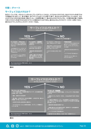 vol.2 - PBRテクスチャを作成するための実用的なガイドライン Page 26
付録 ‒ チャート
サーフェイスはメタルか？
図４５
図４６
あるサーフェイスを、メタルかノンメタルかにブレイクダウンしてみると、とてもわかりやすくなる。私はテクスチャ作成プロセ
スを開始するにあたって、多くの場合、まずマテリアルをじっくりと調べた後で、自分がメタルを作ろうとしているのか、それ
ともそうでないのかを自分自身に尋ねている。この質問を通じて、図４５および４６で示すような、この巻全体を通じて説明し
てきたテクスチャ作成プロセスのガイドラインを導き出すことができる。図４５はメタル/ラフネスワークフローを用いており、
図４６はスペキュラ/グロッシネスワークフローである。	
サーフェイスはメタルか？	
メタル/ラフネスワークフロー	
（メタルマップ内の白）	
ベースカラー（アルベド）
・カラーが表すのは、非金属の場
合アルベドで、金属の場合反射率
の値である	
	
・生の金属はディフューズカラーを
持っていないので、黒になる。金
属のディフューズカラーは、マップ
で作成されない	
	
・マイクロオクルージョンの例外を
除き、ライティング情報を欠いてい
るべきである	
ベースカラー（反射率）
・反射率は、ベースカラー中に
作成される	
  
	
・スペキュラで70〜100％は、
sRGBで180〜255にあたる	
  
	
・現実世界の測定値を使用す
ること	
  
	
・金属上に酸化や汚れ層があ
る時、反射率カラーは、非金
属を考慮して下げられなけれ
ばならない	
（メタルマップ内の黒）	
ベースカラー（アルベド）
・値は、反射されたカラーを表す 
	
・暗めの値は、sRGBで30（ゆるめ
の範囲）〜sRGBで50（厳密な範
囲）を下回ってはいけない	
	
・sRGBで240を越える明るい値は
ない	
不導体反射率
・４％（リニアで0.04）の決め打ちの
値となり、マップで作成されない	
*ただし、スペキュラレベルチャン
ネルを除く	
	
・現実世界の測定値を使用するこ
と	
	
・リニアで0.02を下回る値はない	
	
・値が見つからない場合には、
0.04（4％）を使うこと	
サーフェイスはメタルか？	
スペキュラ/グロッシネスワークフロー	
ディフューズ（アルベド）
・カラーが表すのは、非金属の場合アルベドで、生の金属の場合
には黒（0.0）である。
・値は、反射された色を表す
・暗い値は、sRGBで30（ゆるめの範囲）∼sRGBで50（厳しめ
の範囲）を下回ってはいけない
・sRGBで240を上回る明るい値はない
・マイクロオクルージョンの例外を除き、ライティング情報を欠
いているべき
スペキュラ（反射率）
・金属反射率および不導体FO値は、スペキュラマップ内に作成さ
れている
・金属のスペキュラは70∼100％、これはsRGBで180∼255に
あたる
・一般的な不導体は２∼５％、sRGB基準だとその値はsRGBで
40∼75になっているべきだが、それはリニアで0.02∼0.05の範
囲と重なっている
・現実世界の測定値を使用すべき
・金属に酸化または汚れ層がある時、反射率カラーは非金属を考
慮して下げられなければならない
・リニアで0.02を下回る値はない
・値が見つからない時には、0.04（4％）を使用すること
 