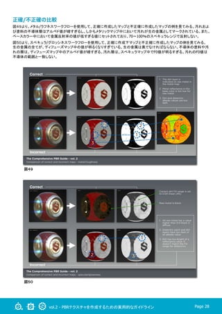 vol.2 - PBRテクスチャを作成するための実用的なガイドライン Page 28
正確/不正確の比較
図４９より、メタル/ラフネスワークフローを使用して、正確に作成したマップと不正確に作成したマップの例を見てみる。汚れおよ
び塗料の不導体層はアルベド値が暗すぎるし、しかもメタリックマップ中において汚れが生の金属としてマークされている。また、
ベースカラー中において金属反射率の値が低すぎる値にセットされており、70〜100％のスペキュラレンジで反射しない。	
図５０より、スペキュラ/グロッシネスワークフローを使用して、正確に作成下マップと不正確に作成したマップの例を見てみる。
生の金属の全てが、ディフューズマップ中の値が明るくなりすぎている。生の金属は黒でなければならない。不導体の塗料や汚
れの層は、ディフューズマップ中のアルベド値が暗すぎる。汚れ層は、スペキュラマップ中でF0値が明るすぎる。汚れのF0値は
不導体の範囲と一致しない。
図４９
図５０
 