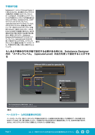 vol. 2 - PBRテクスチャを作成するための実用的なガイドラインPage 5
不導体F0値
SubstanceツールセットやUnreal Engine 4
に見られるような、ある種のメタル/ラフネス
（金属/荒さ）の実装にはスペキュラコント
ロールがあるが、それを使うことでアーティ
ストは不導体のコンスタントなF0値を変化さ
せることができる。Substanceでは、このア
ウトプットには「スペキュラレベル」
（specularLevel）のラベルが付いているが、
それはメタル/ラフネス（金属/荒さ）PBR
シェーダー内のテクスチャサンプラーが提
供するものだ。図05に示すように、それは
0.0から0.08までの範囲で表される。ある不
導体のF0を手動で設定する必要がある場
合は、図06に示すように、Substance
Designer内のSubstanceグラフ中の「スペ
キュラレベル」（specularLevel）の出力を
使って設定することができる。スペキュラ/
グロッシネス（鏡面/光沢度）ワークフローで
も、不導体のF0に関して詳しく検討すること
にしよう。
ベースカラーマップは、図０７に示すように不導体の反射カラーと金属の反射率の値という２種類のデータを内蔵できる
RGBマップである。第一巻で説明したように、不導体が示す色は反射された電磁波を表している。反射率の値が含まれ
るのは、メタリックマップ中でメタル（金属）として示されている領域である。
もしある不導体のF0を手動で設定する必要がある時には、Substance Designer
内の 「スペキュラレベル」（specularLevel）の出力を使って設定することができ
る
図０５
図０６
ベースカラー（sRGB基準のRGB）
 