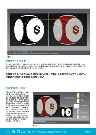 vol.2 - PBRテクスチャを作成するための実用的なガイドライン Page 8
図１２
図１１
作成のガイドライン
テクスチャ作成に関して、メタルサーフェイスには二つの重要な側面がある。それはその反射率の値が鏡面反射で70〜
100％の範囲にまで高く及ぶということと、いくつかの金属は腐食されるということである。作成のガイドラインを議論する
際に、これらの二つの側面を個別に見ていくことになる。	
金属領域として指定される場所に関しては、反射による照り返しで70∼100％
の範囲内の反射率を持たねばならない
生の金属（ローメタル）
メタルマップは、０または１、すなわ
ち金属であるか否かに従ってオー
サリングされるべきであり、生の研
磨された金属の状態を定義するた
めに使用される。一般的な指針とし
ては、メタルマップ中において生の
金属を示すグレースケールの範囲
は、sRGBで235〜255の範囲で定義
される。この範囲内に入る金属領
域では、図１２に示すように、反射
による照り返しで70〜100％の範囲
内の反射率を持たねばならない。
sRGB値でマッピングすると、180〜
255になる。再度強調するが、これ
らの値は、現実世界での測定デー
タに基づくものである。	
 