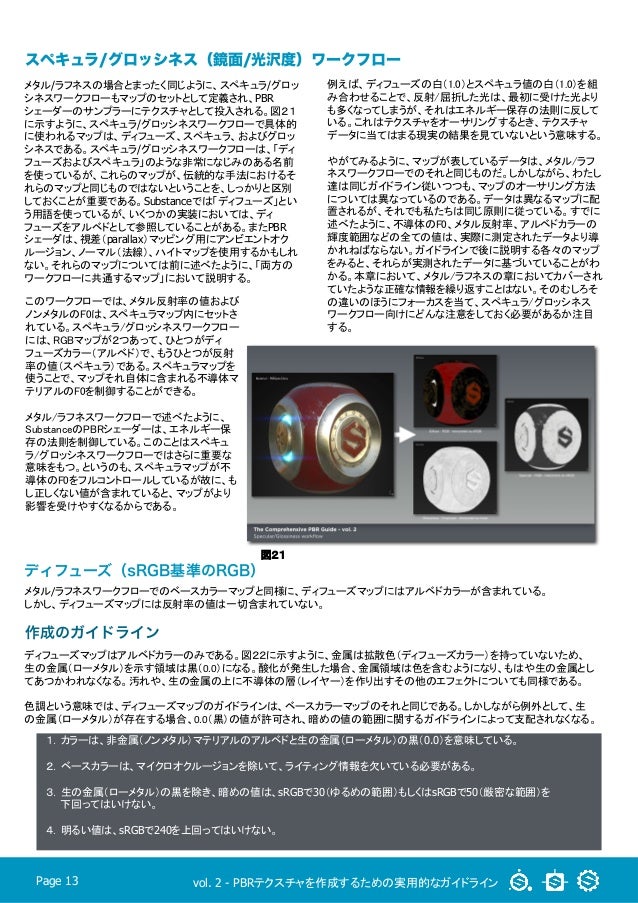 The Comprehensive Pbr Guide Vol 2 Practical Guidelines For Creat