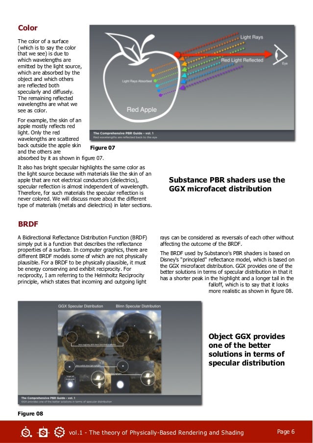 Pbr guide vol.1