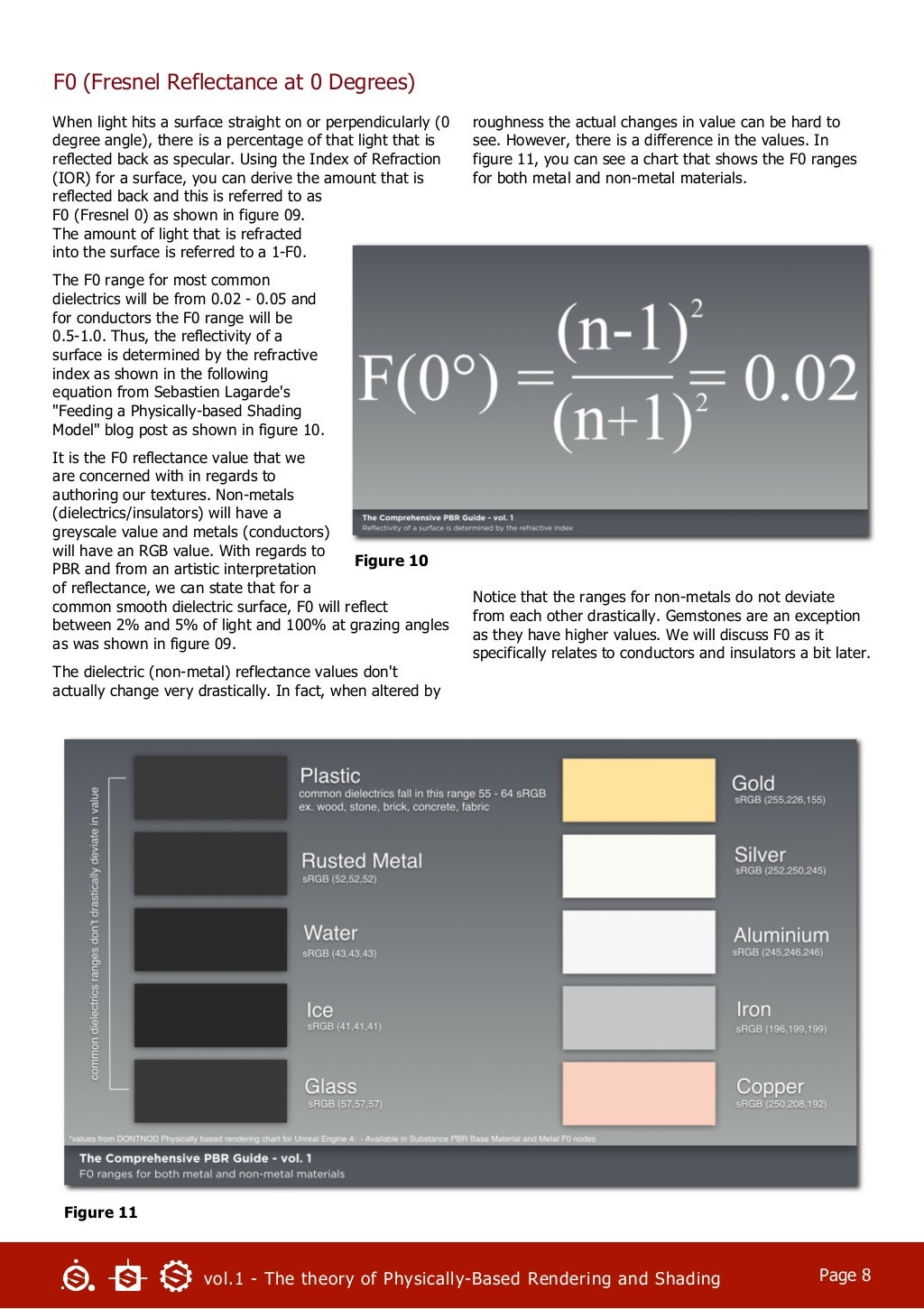 Pbr guide vol.1