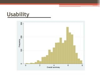 Usability

 