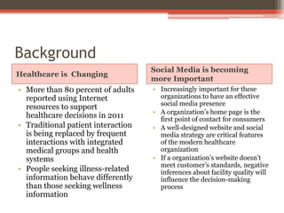 Background
Healthcare is Changing

• More than 80 percent of adults
reported using Internet
resources to support
healthcare decisions in 2011
• Traditional patient interaction
is being replaced by frequent
interactions with integrated
medical groups and health
systems
• People seeking illness-related
information behave differently
than those seeking wellness
information

Social Media is becoming
more Important
• Increasingly important for these
organizations to have an effective
social media presence
• A organization’s home page is the
first point of contact for consumers
• A well-designed website and social
media strategy are critical features
of the modern healthcare
organization
• If a organization’s website doesn’t
meet customer’s standards, negative
inferences about facility quality will
influence the decision-making
process

 