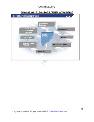 CONTROLLING
10
*If any suggestions about this book please mail to Bhagiradhap@gmail.com
FLOW OF VALUES TO PROFIT CENTER ACCOUNTING
 