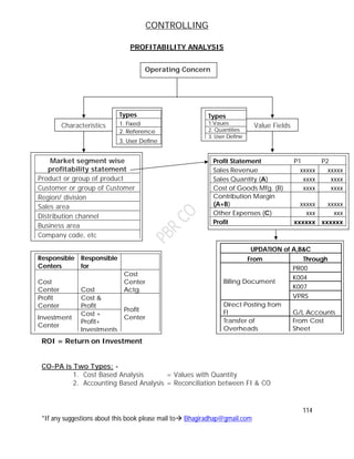CONTROLLING
114
*If any suggestions about this book please mail to Bhagiradhap@gmail.com
PROFITABILITY ANALYSIS
ROI = Return on Investment
CO-PA is Two Types: -
1. Cost Based Analysis = Values with Quantity
2. Accounting Based Analysis = Reconciliation between FI & CO
Operating Concern
Characteristics Value Fields
Market segment wise
profitability statement
Product or group of product
Customer or group of Customer
Region/ division
Sales area
Distribution channel
Business area
Company code, etc
Profit Statement P1 P2
Sales Revenue xxxxx xxxxx
Sales Quantity (A) xxxx xxxx
Cost of Goods Mfg. (B) xxxx xxxx
Contribution Margin
(A+B) xxxxx xxxxx
Other Expenses (C) xxx xxx
Profit xxxxxx xxxxxx
UPDATION of A,B&C
From Through
PR00
K004
K007
Billing Document
VPRS
Direct Posting from
FI G/L Accounts
Transfer of
Overheads
From Cost
Sheet
Responsible
Centers
Responsible
for
Cost
Center Cost
Cost
Center
Actg.
Profit
Center
Cost &
Profit
Investment
Center
Cost +
Profit+
Investments
Profit
Center
Types
1. Fixed
2. Reference
3. User Define
Types
1.Vaues
2. Quantities
3. User Define
 