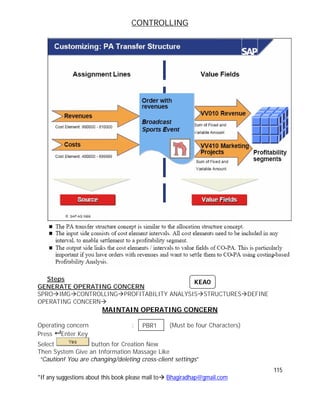 CONTROLLING
115
*If any suggestions about this book please mail to Bhagiradhap@gmail.com
Steps
GENERATE OPERATING CONCERN
SPROIMGCONTROLLINGPROFITABILITY ANALYSISSTRUCTURESDEFINE
OPERATING CONCERN
MAINTAIN OPERATING CONCERN
Operating concern : (Must be four Characters)
Press  Enter Key
Select button for Creation New
Then System Give an Information Massage Like
“Caution! You are changing/deleting cross-client settings”
KEA0
PBR1
 