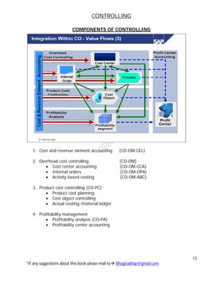 CONTROLLING
13
*If any suggestions about this book please mail to Bhagiradhap@gmail.com
COMPONENTS OF CONTROLLING
1. Cost and revenue element accounting (CO-OM-CEL)
2. Overhead cost controlling (CO-OM)
 Cost center accounting (CO-OM-CCA)
 Internal orders (CO-OM-OPA)
 Activity based costing (CO-OM-ABC)
3. Product cost controlling (CO-PC)
 Product cost planning
 Cost object controlling
 Actual costing /material ledger
4. Profitability management
 Profitability analysis (CO-PA)
 Profitability center accounting
 