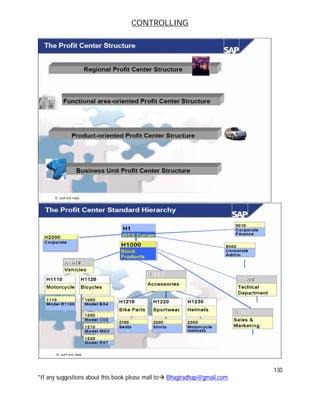CONTROLLING
130
*If any suggestions about this book please mail to Bhagiradhap@gmail.com
 
