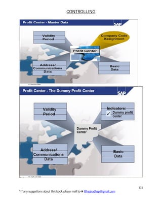CONTROLLING
131
*If any suggestions about this book please mail to Bhagiradhap@gmail.com
 