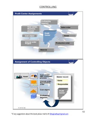 CONTROLLING
132
*If any suggestions about this book please mail to Bhagiradhap@gmail.com
 