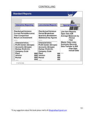 CONTROLLING
151
*If any suggestions about this book please mail to Bhagiradhap@gmail.com
 