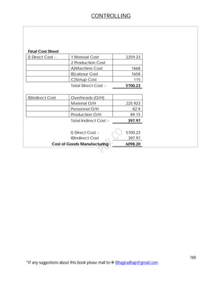 CONTROLLING
160
*If any suggestions about this book please mail to Bhagiradhap@gmail.com
Final Cost Sheet
I) Direct Cost :- 1.Mateial Cost 2259.23
2.Production Cost
A)Machine Cost 1668
B)Labour Cost 1658
C)Setup Cost 115
Total Direct Cost :- 5700.23
II)Indirect Cost Overheads (O/H)
Material O/H 225.923
Personnel O/H 82.9
Production O/H 89.15
Total Indirect Cost :- 397.97
I) Direct Cost :- 5700.23
II)Indirect Cost 397.97
Cost of Goods Manufacturing : 6098.20
 