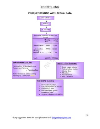 CONTROLLING
178
*If any suggestions about this book please mail to Bhagiradhap@gmail.com
COST OBJECT
Estimation the Using Product Cost
Control
Planning Actual
Cost Cost
Material (BOM) . XXXX XXXX
Activation Cost. XXXX XXXX
(Routing)
Overhead (C.S.) . XXXX XXXX
Total : XXXXX . XXXXX
Ex. 1000 Units
Product
PRELIMINARY COSTING
Planning Qty. X Standard Price –
Product Cost Planning
= Planning Cost
Note: We need to Define Costing
Variant (Std. Cost Variant PPP1)
SIMULTANEOUS COSTING
Goods Issued to Order
Posting to Cost Center /
Internal Order
Allocation
Apportionment
Price Calculation
PERIOD END CLOSING
Overhead Calculation
Calculation of Work in Process
Settlement of WIP
Goods Received against
Production Order
Variance Calculation (PLN-ACL)
PRODUCT COSTING WITH ACTUAL DATA
 