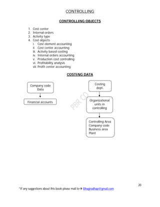 CONTROLLING
20
*If any suggestions about this book please mail to Bhagiradhap@gmail.com
CONTROLLING OBJECTS
1. Cost center
2. Internal orders
3. Activity type
4. Cost objects
i. Cost element accounting
ii. Cost center accounting
iii. Activity based costing
iv. Internal orders accounting
v. Production cost controlling
vi. Profitability analysis
vii. Profit center accounting
COSTING DATA
Company code
Data
Financial accounts
Costing
dept.
Organizational
units in
controlling
Controlling Area
Company code
Business area
Plant
 