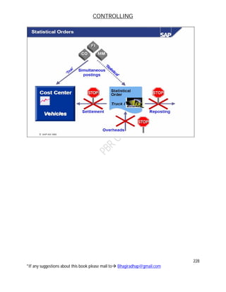 CONTROLLING
228
*If any suggestions about this book please mail to Bhagiradhap@gmail.com
 