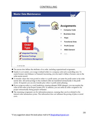 CONTROLLING
230
*If any suggestions about this book please mail to Bhagiradhap@gmail.com
 