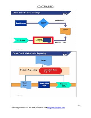 CONTROLLING
245
*If any suggestions about this book please mail to Bhagiradhap@gmail.com
 