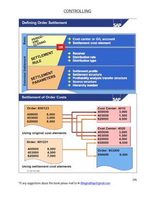 CONTROLLING
246
*If any suggestions about this book please mail to Bhagiradhap@gmail.com
 