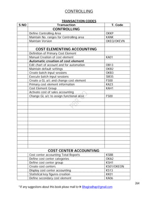 CONTROLLING
264
*If any suggestions about this book please mail to Bhagiradhap@gmail.com
TRANSACTION CODES
S NO Transaction T. Code
CONTROLLING
Define Controlling Area OKKP
Maintain No. ranges for Controlling area KANK
Maintain Version OKEQ/OKEVN
COST ELEMENTING ACCOUNTING
Definition of Primary Cost Element
Manual Creation of cost element KA01
Automatic creation of cost element
Edit chart of account and for automation OB13
Maintain default settings OKB2
Create batch input sessions OKB3
Execute batch input sessions SM35
Create a GL a/c and change cost element FS00
Primary cost element information KA23
Cost Element Group KAH1
Activate cost of sales accounting
Change GL a/c to assign functional area FS00
COST CENTER ACCOUNTING
Cost center accounting Total Reports KSBB
Define cost center categories OKA2
Define cost center group KSH1
Create cost centers KS01/OKEON
Display cost center accounting KS13
Statistical key figures creation KK01
Define secondary cost element KA06
 