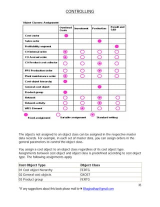 CONTROLLING
35
*If any suggestions about this book please mail to Bhagiradhap@gmail.com
The objects not assigned to an object class can be assigned in the respective master
data records. For example, in each set of master data, you can assign orders in the
general parameters to control the object class.
You assign a cost object to an object class regardless of its cost object type.
Assignments between cost object and object class is predefined according to cost object
type. The following assignments apply
Cost Object Type Object Class
01 Cost object hierarchy FERTG
02 General cost objects GKOST
03 Product group FERTG
 