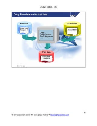 CONTROLLING
41
*If any suggestions about this book please mail to Bhagiradhap@gmail.com
 