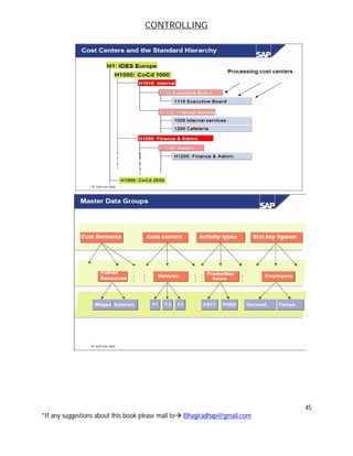 CONTROLLING
45
*If any suggestions about this book please mail to Bhagiradhap@gmail.com
 
