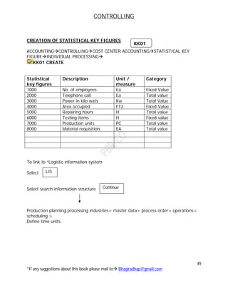 CONTROLLING
49
*If any suggestions about this book please mail to Bhagiradhap@gmail.com
CREATION OF STATISTICAL KEY FIGURES
ACCOUNTINGCONTROLLINGCOST CENTER ACCOUNTINGSTATISTICAL KEY
FIGUREINDIVIDUAL PROCESSING
KK01 CREATE
Statistical
key figures
Description Unit /
measure
Category
1000 No. of employees Ea Fixed Value
2000 Telephone call Ea Total value
3000 Power in kilo wats Kw Total Value
4000 Area occupied FT2 Fixed Value
5000 Repairing hours H Total value
6000 Testing items H Fixed value
7000 Production units PC Total value
8000 Material requisition EA Total value
To link to “Logistic information system
Select
Select search information structure
Production planning processing industries> master data> process order> operations>
scheduling >
Define time units.
LIS
Continue
KK01
 