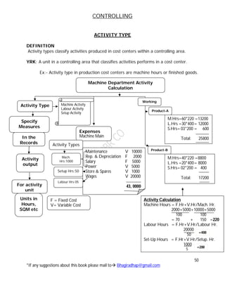 CONTROLLING
50
*If any suggestions about this book please mail to Bhagiradhap@gmail.com
ACTIVITY TYPE
DEFINITION
Activity types classify activities produced in cost centers within a controlling area.
YRK: A unit in a controlling area that classifies activities performs in a cost center.
Ex:- Activity type in production cost centers are machine hours or finished goods.
Machine Department Activity
Calculation
Activity Type
Specify
Measures
In the
Records
For activity
unit
Activity
output
Units in
Hours,
SQM etc
Machine Activity
Labour Activity
Setup Activity
Maintenance V 10000
Rep. & Depreciation F 2000
Salary F 5000
Power V 5000
Store & Spares V 1000
Wages V 20000
43, 0000
Expenses
Machine Main
Activity Types
Mach.
Hrs:1000
Setup Hrs:50
Labour Hrs:05
F = Fixed Cost
V= Variable Cost
M.Hrs=60*220 =13200
L.Hrs =30*400= 12000
S.Hrs= 03*200 = 600
Total: 25800
M.Hrs=40*220 =8800
L.Hrs =20*400= 8000
S.Hrs= 02*200 = 400
Total: 17200
Product-A
Product-B
Working
Activity Calculation
Machine Hours = F.Hr+V.Hr/Mach. Hr.
2000+5000+10000+5000
100 100
= 70 + 150 =220
Labour Hours = F.Hr+V.Hr/Labour Hr.
20000
50
Set-Up Hours = F.Hr+V.Hr/Setup. Hr.
1000
5
=400
=200
 