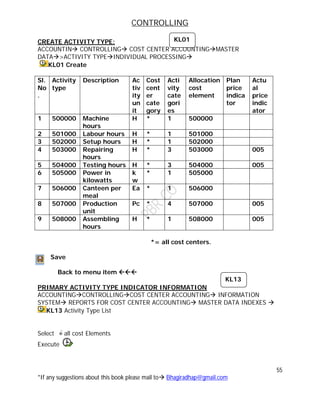 CONTROLLING
55
*If any suggestions about this book please mail to Bhagiradhap@gmail.com
CREATE ACTIVITY TYPE:
ACCOUNTIN CONTROLLING COST CENTER ACCOUNTINGMASTER
DATA>ACTIVITY TYPEINDIVIDUAL PROCESSING
KL01 Create
Sl.
No
.
Activity
type
Description Ac
tiv
ity
un
it
Cost
cent
er
cate
gory
Acti
vity
cate
gori
es
Allocation
cost
element
Plan
price
indica
tor
Actu
al
price
indic
ator
1 500000 Machine
hours
H * 1 500000
2 501000 Labour hours H * 1 501000
3 502000 Setup hours H * 1 502000
4 503000 Repairing
hours
H * 3 503000 005
5 504000 Testing hours H * 3 504000 005
6 505000 Power in
kilowatts
k
w
* 1 505000
7 506000 Canteen per
meal
Ea * 1 506000
8 507000 Production
unit
Pc * 4 507000 005
9 508000 Assembling
hours
H * 1 508000 005
*= all cost centers.
Save
Back to menu item 
PRIMARY ACTIVITY TYPE INDICATOR INFORMATION
ACCOUNTINGCONTROLLINGCOST CENTER ACCOUNTING INFORMATION
SYSTEM REPORTS FOR COST CENTER ACCOUNTING MASTER DATA INDEXES 
KL13 Activity Type List
Select all cost Elements
Execute
KL01
KL13
 