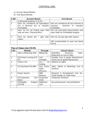 CONTROLLING
6
*If any suggestions about this book please mail to Bhagiradhap@gmail.com
a) Account Based Method
b) Cost Based Method
S NO Account Based Cost Based
1 It Reconcile between FI & CO
2 Here we considered all Expenditure
A/c & Revenue A/c to calculate
Profitability
Here we considered all cost elements &
revenues elements to calculate
Profitability
3 Here we are not having value field
only we have “Characteristics”
Here we used both Characteristics and
value fields for Profitability Analysis.
4 Here we cannot get “ upto date
report
Here we can get upto date reports
SAP recommended to used cost based
CO-PA
Flow of Values into CO-PA
S No Module Through Closed Values
1 Sales & Marketing (SD) Billing Doc. Quantities, Revenues, Sales,
Deductions & Cost of Sales
2 CO-Product costing (CO-
PC)
Cost
Estimate
Variable Cost of goods Manufacture/
Fixed Cost of goods Manufacture
3 Finance (FI) G/L A/c
Posting
Rebates & Frights
4 CO Overhead (CO-OM) Cost Center,
Order
&Process
Sales, Admin & Marketing Cost &
Variance
5 Project System WBS
Element
Research & Development Cost (Ex.
Tooth Powder to Tooth Paste
6 CO-Production Cost
Object
Production
Order
Production Variances
7 Profitability Analysis
(CO-PA)
Additional
Cost
Accrual Discounts, Accrual Rebates
 