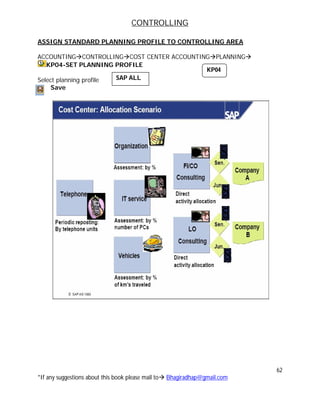 CONTROLLING
62
*If any suggestions about this book please mail to Bhagiradhap@gmail.com
ASSIGN STANDARD PLANNING PROFILE TO CONTROLLING AREA
ACCOUNTINGCONTROLLINGCOST CENTER ACCOUNTINGPLANNING
KP04-SET PLANNING PROFILE
Select planning profile
Save
SAP ALL
KP04
 
