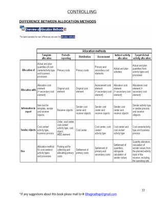 CONTROLLING
77
*If any suggestions about this book please mail to Bhagiradhap@gmail.com
DIFFERENCE BETWEEN ALLOCATION METHODS
 