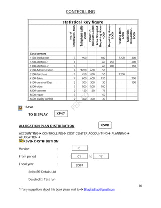 CONTROLLING
80
*If any suggestions about this book please mail to Bhagiradhap@gmail.com
statistical key figure
No.of
Employees-1000
Telephonecalls-
2000
PowerIn
Kilowatts-3000
AreaOccupied
RepairingHours-
4000
RepairingHours-
5000
TestingItem-
6000
Materials
Requisition-
8000
Cost centers
1130-production 3 900 100 1200 300
1200-Machine-1 4 60 250 200
1300-Machine-2 3 60 200 150
2100-Administration 6 1200 600 50
3100-Purchase 3 450 450 50 1200
4100-Sales 9 600 600 120 200
6100-personal Dep 2 300 300 30 100
6200-store 3 500 500 100
6300-canteen 2 150 150 75
6500-repair 3 50
6600-quality control 2 300 300 30
Save
TO DISPLAY
ALLOCATION PLAN DISTRIBUTION
ACCOUNTING CONTROLLING COST CENTER ACCOUNTING PLANNING
ALLOCATION
KSVB- DISTRIBUTION
Version :
From period : to
Fiscal year :
Select Details List
Deselect Test run
KP47
KSVB
01 12
2007
0
 