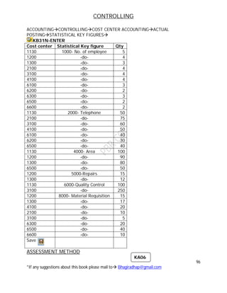 CONTROLLING
96
*If any suggestions about this book please mail to Bhagiradhap@gmail.com
ACCOUNTINGCONTROLLINGCOST CENTER ACCOUNTINGACTUAL
POSTINGSTATISTICAL KEY FIGURES
KB31N-ENTER
Cost center Statistical Key figure Qty
1130 1000- No. of employee 5
1200 -do- 4
1300 -do- 3
2100 -do- 4
3100 -do- 4
4100 -do- 4
6100 -do- 3
6200 -do- 2
6300 -do- 3
6500 -do- 2
6600 -do- 2
1130 2000- Telephone 50
2100 -do- 75
3100 -do- 60
4100 -do- 50
6100 -do- 40
6200 -do- 30
6500 -do- 40
1130 4000- Area 100
1200 -do- 90
1300 -do- 80
6500 -do- 50
1200 5000-Repairs 15
1300 -do- 12
1130 6000-Quality Control 100
3100 -do- 250
1200 8000- Material Requisition 15
1300 -do- 17
4100 -do- 20
2100 -do- 10
3100 -do- 5
6300 -do- 20
6500 -do- 40
6600 -do- 10
Save
ASSESSMENT METHOD
KA06
 