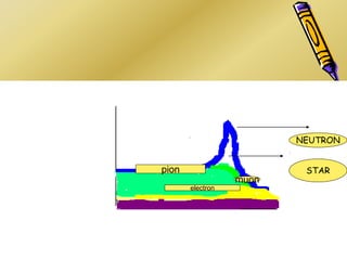 pion
muon
electron
NEUTRON
STAR
 
