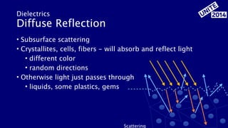 Unite2014: Mastering Physically Based Shading in Unity 5 | PDF