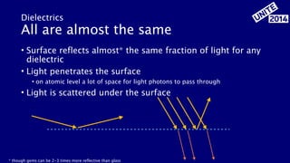 Unite2014: Mastering Physically Based Shading in Unity 5 | PDF