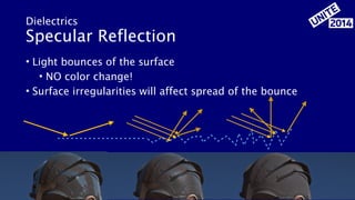 Unite2014: Mastering Physically Based Shading in Unity 5 | PDF