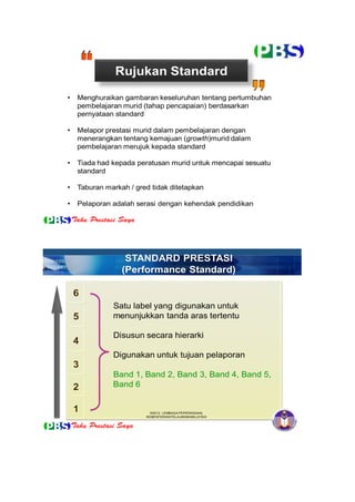 Rujukan Standard

•   Menghuraikan gambaran keseluruhan tentang pertumbuhan
    pembelajaran murid (tahap pencapaian) berdasarkan
    pernyataan standard

•   Melapor prestasi murid dalam pembelajaran dengan
    menerangkan tentang kemajuan (growth)murid dalam
    pembelajaran merujuk kepada standard

•   Tiada had kepada peratusan murid untuk mencapai sesuatu
    standard

•   Taburan markah / gred tidak ditetapkan

•   Pelaporan adalah serasi dengan kehendak pendidikan




                  STANDARD PRESTASI
                 (Performance Standard)


              Satu label yang digunakan untuk
              menunjukkan tanda aras tertentu

              Disusun secara hierarki

              Digunakan untuk tujuan pelaporan

              Band 1, Band 2, Band 3, Band 4, Band 5,
              Band 6


                          ©2012 LEMBAGA PEPERIKSAAN,
                        KEMENTERIAN PELAJARAN MALAYSIA


                                                         COMPANY LOGO
 