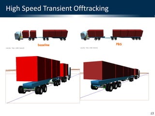 PBS-Smart Truck pilot project - Dr Paul Nordengen - 12 February 2025.pdf